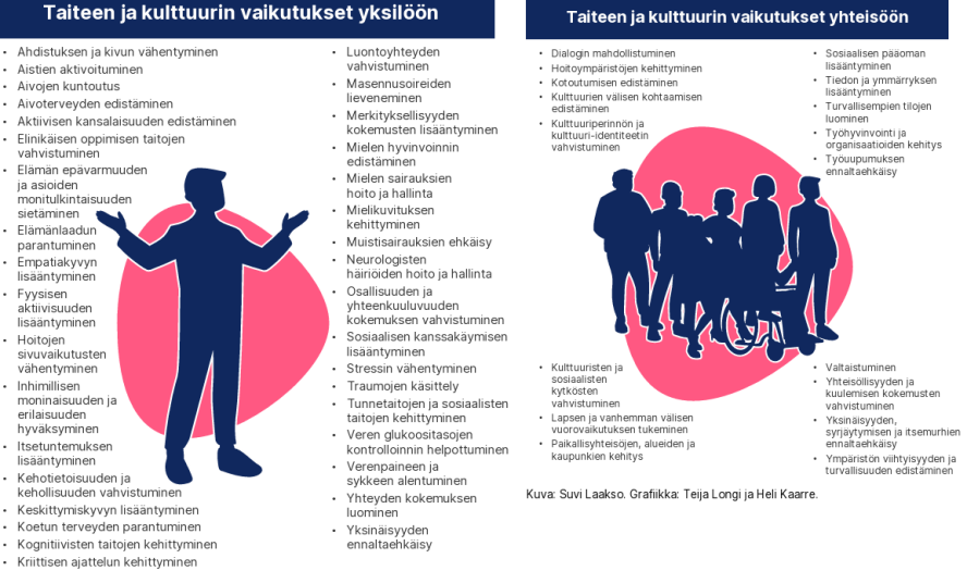 Taiteen ja kulttuurin vaikutukset Taiteen ja kulttuurin vaikutukset